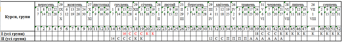Grafk_osvtnogo_procesu_2025-2026.png